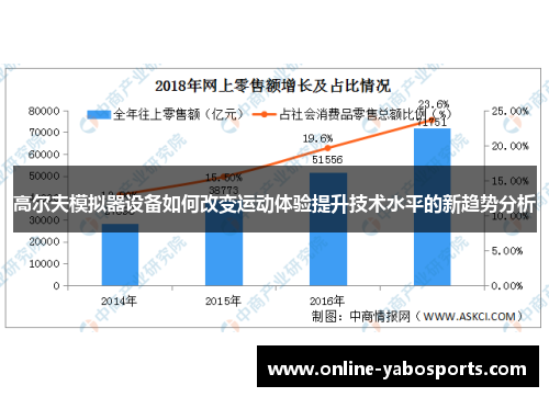 高尔夫模拟器设备如何改变运动体验提升技术水平的新趋势分析