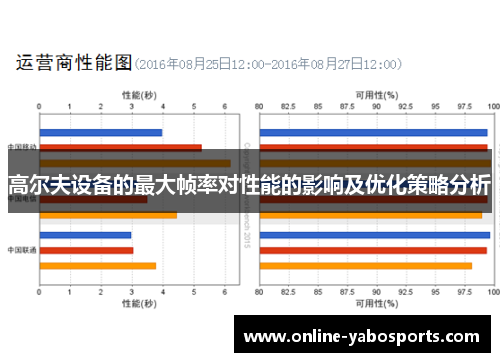 高尔夫设备的最大帧率对性能的影响及优化策略分析