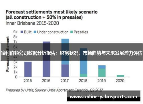 哈利伯顿公司数据分析报告：财务状况、市场趋势与未来发展潜力评估