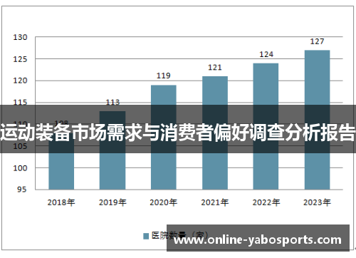 运动装备市场需求与消费者偏好调查分析报告